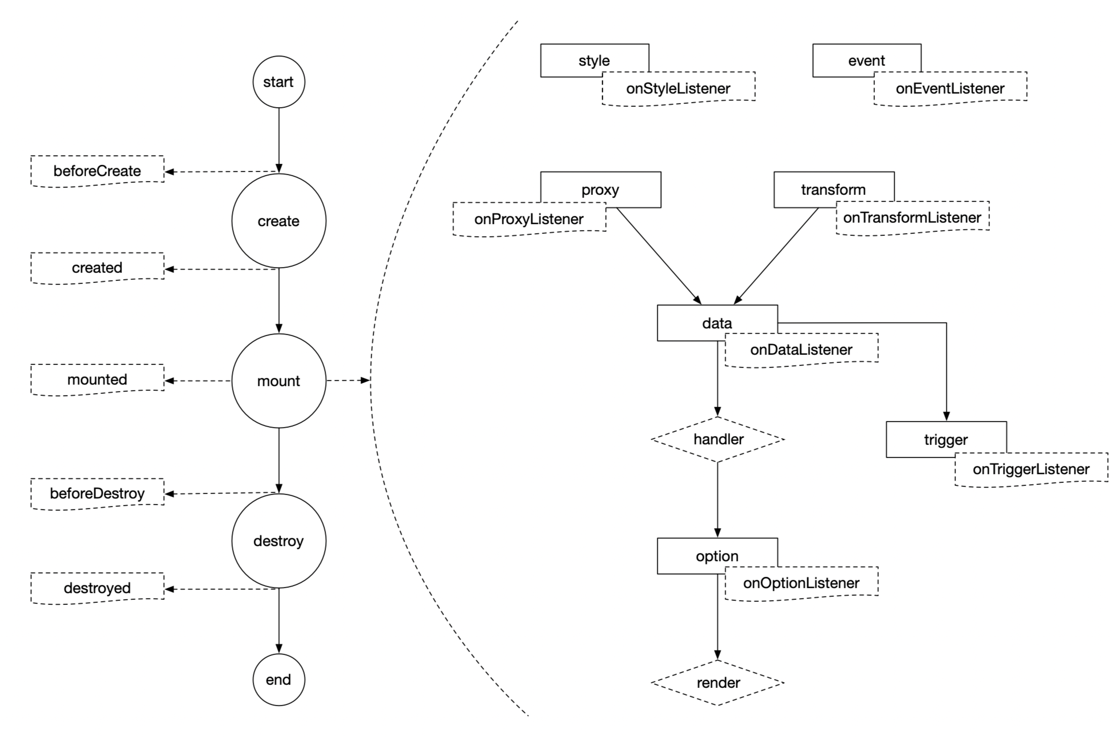 component-life-cycle