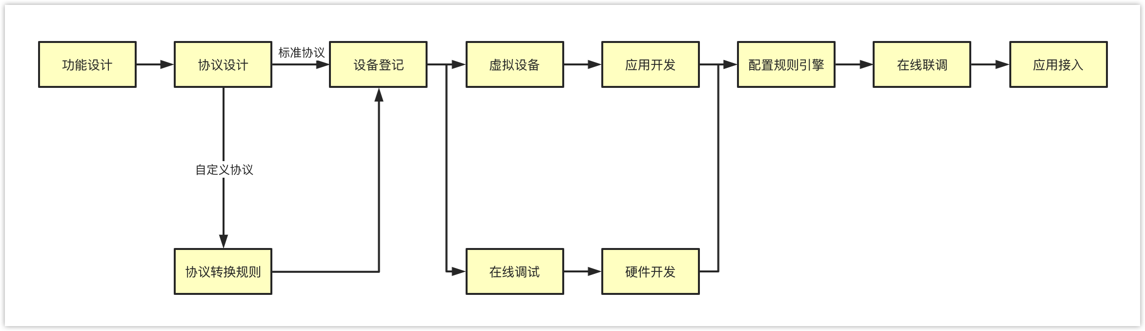 start_dev_flow